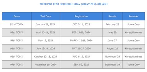 TOPIK Test 2024 (PBT) in Your Country – Locations .